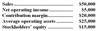 <strong>Given the following data: Return on investment (ROI) would be:</strong> A)10% B)20% C)16.7% D)80%