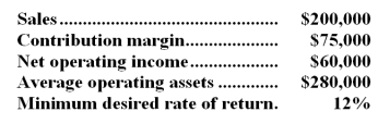 <strong>The following information relates to the Cranberry Division of Innovative Bologna Corporation for last year: What was the Cranberry Division's residual income for last year?</strong> A)$26,400 B)$36,000 C)$41,400 D)$51,000