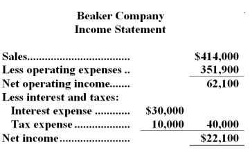 Financial data for Beaker Company for last year appear below: The company paid dividends of $2,100 last year.The Investment in Cedar Company on the statement of financial position represents an investment in the stock of another company. Required: a.Compute the company's margin,turnover,and return on investment for last year. b.The Board of Directors of Beaker Company has set a minimum required return of 20%. What was the company's residual income last year?