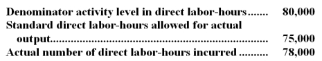 <strong>Guadalupe Manufacturing Company uses a standard cost system with direct labor-hours as the activity base for overhead.Last year,Guadalupe applied a total of $936,000 of fixed manufacturing overhead cost to the products it produced.The following data relate to production for the year: What was Guadalupe's fixed manufacturing overhead volume variance?</strong> A)$23,400 favorable B)$62,400 unfavorable C)$37,440 unfavorable D)$58,500 favorable