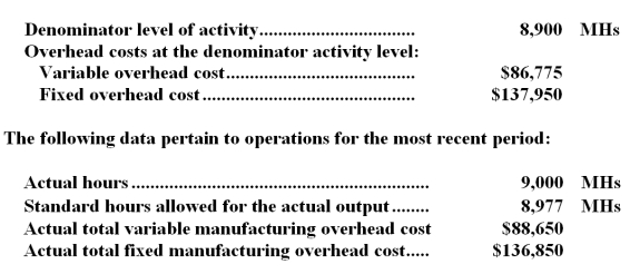 <strong>A manufacturing company uses a standard costing system in which standard machine-hours (MHs) is the measure of activity.Data from the company's flexible budget for manufacturing overhead are given below: What is the predetermined overhead rate to the nearest cent?</strong> A)$25.25 B)$24.97 C)$25.34 D)$25.06