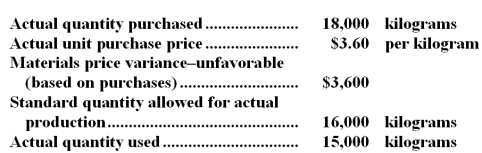 <strong>Cox Company's direct material costs for the month of January were as follows: For January there was a favorable direct materials quantity variance of:</strong> A)$3,360 B)$3,375 C)$3,400 D)$3,800