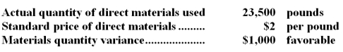 <strong>The following data pertain to operations concerning the product for the last month: What is the materials price variance for the month? A.$14,850 U B.$8,250 U C.$8,640 U <underLine>D.</underLine> $2,860 F AP = $60,500 / 4,400 = $13.75 Materials price variance = AQ (AP - SP) = 4,400 ($13.75 - $14.40) = $2,860 F -The Fletcher Company uses standard costing.The following data are available for October: The standard quantity of material allowed for October production is:</strong> A)23,000 pounds B)24,000 pounds C)24,500 pounds D)25,000 pounds