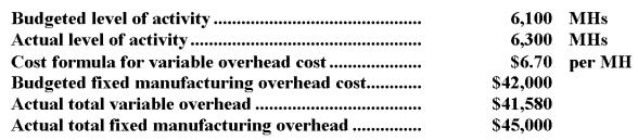 <strong>Kronstedt Corporation has a standard cost system in which it applies manufacturing overhead to products on the basis of standard machine-hours (MHs).The company has provided the following data for the most recent month: What was the variable overhead rate variance for the month?</strong> A)$710 unfavorable B)$1,340 unfavorable C)$630 favorable D)$3,000 unfavorable