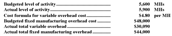 <strong>Bullins Corporation has a standard cost system in which it applies manufacturing overhead to products on the basis of standard machine-hours (MHs).The company has provided the following data for the most recent month: What was the fixed manufacturing overhead budget variance for the month?</strong> A)$4,000 unfavorable B)$1,440 favorable C)$1,440 unfavorable D)$4,000 favorable