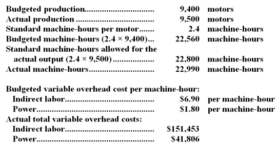 Leriche Corporation has provided the following data for a recent month: -The variable overhead rate variance for indirect labor is closest to: