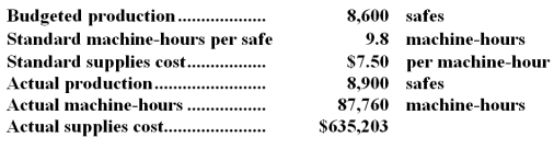 Massie Corporation,which produces commercial safes,has provided the following data: -The variable overhead rate variance for supplies is closest to: