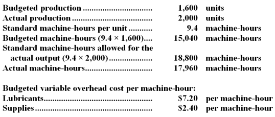 Plikerd Corporation has provided the following data for August: Actual total variable overhead costs: Required: Compute the variable overhead rate variances for lubricants and for supplies for August.Indicate whether each of the variances is favorable (F) or unfavorable (U).Show your work!