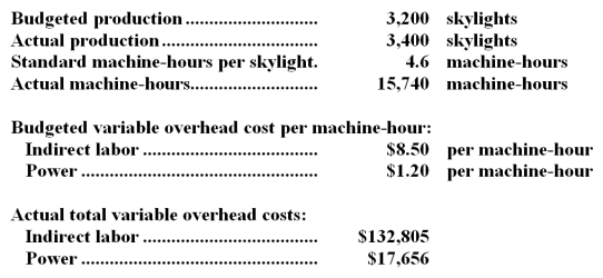 Spence Corporation,which makes skylights,has provided the following data for December: Required: Compute the rate variances and the efficiency variances for indirect labor and power and indicate whether they are favorable or unfavorable.