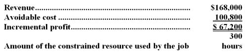 <strong>Tevlin Corporation would like to determine the relative profitability of a number of jobs.For illustration purposes,the company has provided the following data for job H90X: What is the profitability index for job H90X?</strong> A)$224 per hour B)$560 per hour C)$336 per hour D)0.40