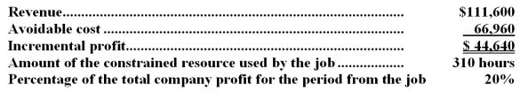 <strong>Rognstad Corporation would like to determine the relative profitability of a number of jobs.For illustration purposes,the company has provided the following data for job M38S: What is the profitability index for job M38S?</strong> A)$360 per hour B)0.20 C)0.40 D)$144 per hour