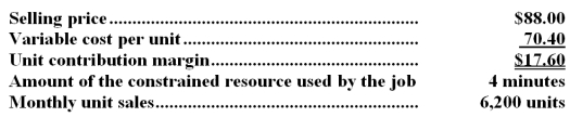 <strong>Letze Corporation would like to determine the relative profitability of the company's products for purposes of making volume trade-off decisions.The company has provided the following data for product I69Y: What is the profitability index for product I69Y?</strong> A)$109,120 B)0.20 C)$22.00 per minute D)$4.40 per minute
