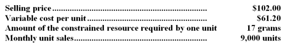 <strong>Alberding Corporation would like to determine the relative profitability of the company's products for purposes of making volume trade-off decisions.For illustration,the company has provided the following data for product S06K: What is the profitability index for product S06K?</strong> A)$6.00 per gram B)$2.40 per gram C)0.40 D)$367,200