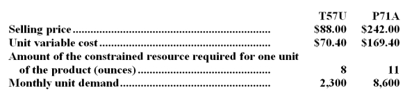 <strong>Deemer Corporation has provided the following data concerning its two products: The profitability index for product T57U is closest to:</strong> A)0.06 B)0.20 C)$11.00 per ounce D)$2.20 per ounce