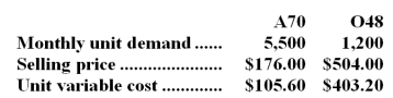 <strong>Kiefert Corporation has provided the following data concerning its two products--A70 and O48: The total amount of the constrained resource available each month is 54,800 grams.Each unit of product A70 requires 8 grams of the constrained resource and each unit of product O48 requires 18 grams.What is the maximum contribution margin the company can earn per month?</strong> A)$447,680 B)$508,160 C)$424,500 D)$413,120