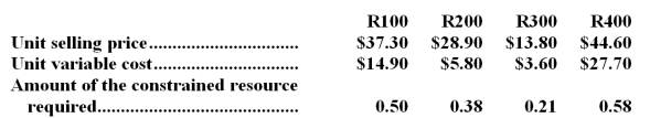 <strong>The same constrained resource is used by four different products at Debruin Corporation.Data concerning those products appear below: The company does not have enough of the constrained resource to satisfy for demand of all four products.From the standpoint of the entire company,if it is a choice between sales of one unit of one product versus another,which product should the salespersons emphasize?</strong> A)R400 B)R300 C)R100 D)R200