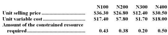 <strong>Macha Corporation has four different products that use the same constrained resource.Data concerning those products appear below: The company does not have enough of the constrained resource to satisfy for demand of all four products.From the standpoint of the entire company,if it is a choice between sales of one unit of one product versus another,which product should the salespersons emphasize?</strong> A)N400 B)N300 C)N200 D)N100
