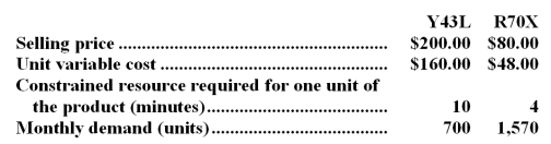 <strong>The management of Dando Corporation has provided the following data concerning its two products: The constrained resource is a particular machine that is available for 10,100 minutes each month. How many units of product Y43L should be produced each month?</strong> A)0 B)700 C)1,328 D)382