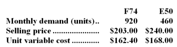 <strong>The management of Radke Corporation has provided the following data concerning its two products--F74 and E50: The constrained resource is a particular machine that is available for 10,200 minutes each month.Each unit of product F74 requires 7 minutes on this machine.Each unit of product E50 requires 16 minutes on this machine. What is the maximum contribution margin the company can earn per month?</strong> A)$70,472 B)$52,088 C)$54,272 D)$49,592