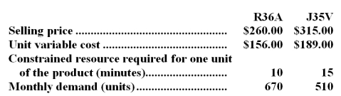 <strong>The management of Schacher Corporation has provided the following data concerning its two products: The constrained resource is a particular machine that is available for 10,300 minutes each month. How many units of product J35V should be produced each month?</strong> A)240 B)0 C)957 D)510