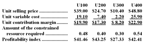 <strong>Kuchler Corporation has four products that use the same constrained resource.Data concerning those products appear below: The company does not have enough of the constrained resource to satisfy for demand of all four products. From the standpoint of the entire company,if it is a choice between sales of one unit of one product versus another,which product should the salespersons emphasize?</strong> A)U400 B)U200 C)U300 D)U100