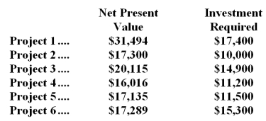 Leeth Corporation is considering the following six long-term projects: Only $50,100 is available for investment in these projects. Required: a.Determine which projects should be accepted. b.Determine the total net present value of all of the accepted projects if your plan from part (a) above is adopted.