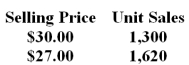 Coble Company recently changed the selling price of one of its products.Data concerning sales for comparable periods before and after the price change are presented below.   The product's variable cost is $15.70 per unit. -The product's profit-maximizing price according to the formula in the text is closest to: