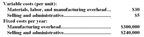 Raymond Company estimates that an investment of $800,000 would be necessary to produce and sell 40,000 units of Product S each year.Costs associated with the new product would be: The company requires a 20% return on the investment in all products.The company used the absorption costing approach to cost-plus pricing as described in the text. -The selling price based on the absorption costing approach would be: