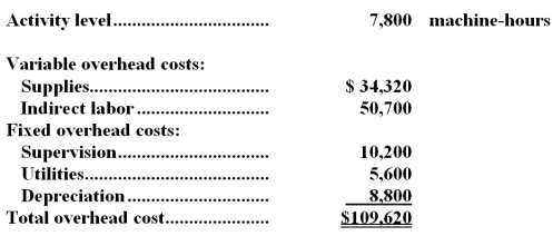 <strong>Barringer Manufacturing Corporation has prepared the following overhead budget for next month. The company's variable overhead costs are driven by machine-hours.What would be the total budgeted overhead cost for next month if the activity level is 7,900 machine-hours rather than 7,800 machine-hours?</strong> A)$110,710.00 B)$109,620.00 C)$110,868.00 D)$111,025.38