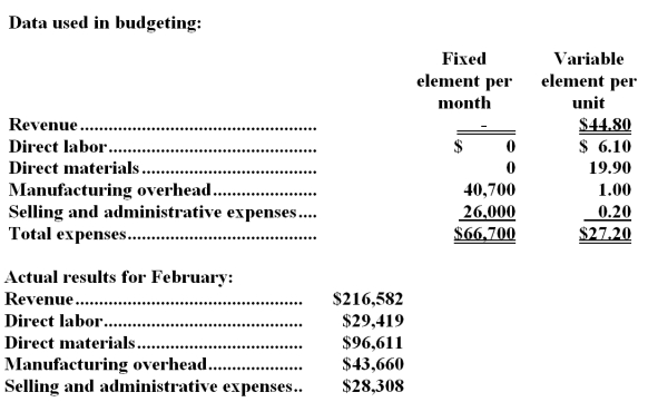 <strong>Enriques Corporation manufactures and sells a single product.The company uses units as the measure of activity in its budgets and performance reports.During February,the company budgeted for 5,000 units,but its actual level of activity was 4,990 units.The company has provided the following data concerning the formulas used in its budgeting and its actual results for February: The activity variance for net operating income in February would be closest to:</strong> A)$2,716 F B)$2,716 U C)$176 U D)$176 F
