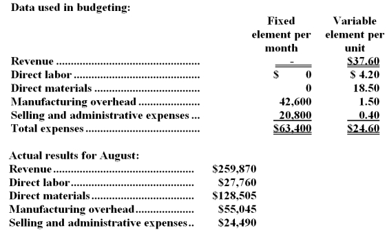Baugus Corporation manufactures and sells a single product.The company uses units as the measure of activity in its budgets and performance reports.During August,the company budgeted for 6,900 units,but its actual level of activity was 6,950 units.The company has provided the following data concerning the formulas used in its budgeting and its actual results for August: -The activity variance for direct labor in August would be closest to: