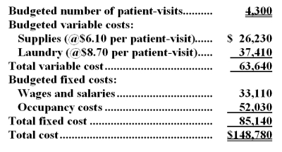Worden Hospital bases its budgets on patient-visits.The hospital's static budget for February appears below: -The total variable cost at the activity level of 4,400 patient-visits per month should be: