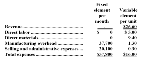 Poulsen Corporation manufactures and sells a single product.The company uses units as the measure of activity in its budgets and performance reports.During July,the company budgeted for 7,300 units,but its actual level of activity was 7,270 units.The company has provided the following data concerning the formulas to be used in its budgeting: -The direct materials in the flexible budget for July would be closest to: