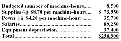 Genito Corporation's static planning budget for October appears below.The company bases its budgets on machine-hours. In October,the actual number of machine-hours was 8,800,the actual supplies cost was $69,450,the actual power cost was $34,190,the actual salaries cost was $86,490,and the actual equipment depreciation was $37,600. -The spending variance for equipment depreciation in the flexible budget performance report for the month should be: