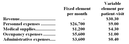 Mulvehill Clinic bases its budgets on the activity measure patient-visits.During June,the clinic planned for 3,000 patient-visits,but the actual level of activity was 3,400 patient-visits.The clinic has provided the following data concerning the formulas it uses in its budgeting: Required: Prepare a report showing the clinic's activity variances for June.Indicate in each case whether the variance is favorable (F) or unfavorable (U).