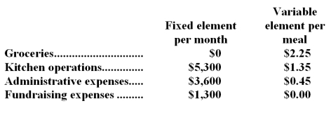 Alicuben Memorial Diner is a charity supported by donations that provides free meals to the homeless.The diner's budget for October was based on 2,200 meals,but the diner actually served 2,000 meals.The diner's director has provided the following cost formulas to use in budgets: The director has also provided the diner's statement of actual expenses for the month: Required: Prepare a report showing the activity variances for each of the expenses and for total expenses for October.Label each variance as favorable (F) or unfavorable (U).
