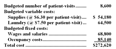 Hausman Hospital bases its budgets on patient-visits.The hospital's static planning budget for October appears below: Required: Prepare a flexible budget for 8,900 patient-visits per month.