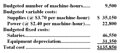Turiano Corporation bases its budgets on machine-hours.The company's static planning budget for November appears below: Required: Prepare a flexible budget for 9,800 machine-hours per month.