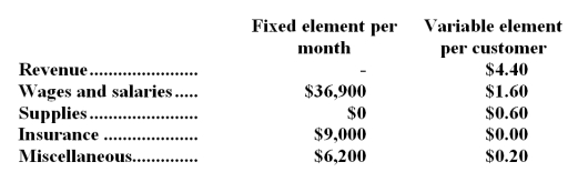 Therrien Corporation bases its budgets on the activity measure customers served.During September,the company plans to serve 30,000 customers.The company has provided the following data concerning the formulas it uses in its budgeting: Required: Prepare the company's planning budget for September.