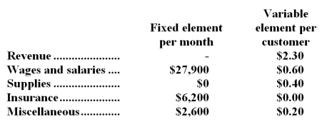 Novielli Corporation bases its budgets on the activity measure customers served.During November,the company planned to serve 39,000 customers,but actually served 44,000 customers.The company has provided the following data concerning the formulas it uses in its budgeting: Required: Prepare the company's flexible budget for November based on the actual level of activity for the month.