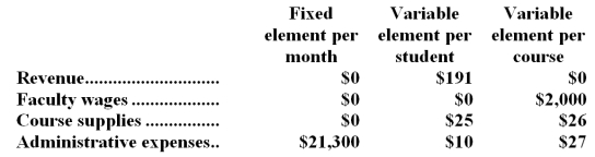Eisner Tech is a for-profit vocational school.The school bases its budgets on two measures of activity (i.e. ,cost drivers),namely student and course.The school uses the following data in its budgeting: In October,the school budgeted for 1,490 students and 85 courses.The school's income statement showing the actual results for the month appears below: Required: Prepare a report showing the school's activity variances for October.Label each variance as favorable (F) or unfavorable (U).