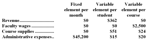 Ahrns Tech is a for-profit vocational school.The school bases its budgets on two measures of activity (i.e. ,cost drivers),namely student and course.The school uses the following data in its budgeting: In July,the school budgeted for 1,770 students and 148 courses.The school's income statement showing the actual results for the month appears below: Required: Prepare a report showing the school's revenue and spending variances for July.Label each variance as favorable (F) or unfavorable (U).