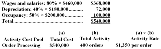 <strong>The Other activity cost pool is used to accumulate costs of idle capacity and organization-sustaining costs. The company has provided the following data concerning its costs: The distribution of resource consumption across activity cost pools is given below: The activity rate for the Order Processing activity cost pool is closest to: A.$1,050 per order B.$1,680 per order C.$1,190 per order <underLine>D.</underLine> $1,350 per order Total Order Processing Cost: Emmette Corporation uses an activity-based costing system with three activity cost pools.The company has provided the following data concerning its costs and its activity based costing system: How much cost,in total,would be allocated in the first-stage allocation to the Setting Up activity cost pool?</strong> A)$325,000 B)$312,000 C)$333,000 D)$429,000