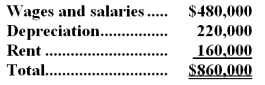<strong>The Other activity cost pool is used to accumulate costs of idle capacity and organization-sustaining costs. The company has provided the following data concerning its costs: The distribution of resource consumption across activity cost pools is given below: The activity rate for the Order Processing activity cost pool is closest to: A.$1,050 per order B.$1,680 per order C.$1,190 per order <underLine>D.</underLine> $1,350 per order Total Order Processing Cost: Whiting Corporation has provided the following data concerning its overhead costs for the coming year: The company has an activity-based costing system with the following three activity cost pools and estimated activity for the coming year: The Other activity cost pool does not have a measure of activity;it is used to accumulate costs of idle capacity and organization-sustaining costs. The distribution of resource consumption across activity cost pools is given below: The activity rate for the Assembly activity cost pool is closest to:</strong> A)$4.30 per labor-hour B)$7.00 per labor-hour C)$8.60 per labor-hour D)$12.90 per labor-hour