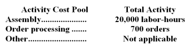 <strong>The Other activity cost pool is used to accumulate costs of idle capacity and organization-sustaining costs. The company has provided the following data concerning its costs: The distribution of resource consumption across activity cost pools is given below: The activity rate for the Order Processing activity cost pool is closest to: A.$1,050 per order B.$1,680 per order C.$1,190 per order <underLine>D.</underLine> $1,350 per order Total Order Processing Cost: Whiting Corporation has provided the following data concerning its overhead costs for the coming year: The company has an activity-based costing system with the following three activity cost pools and estimated activity for the coming year: The Other activity cost pool does not have a measure of activity;it is used to accumulate costs of idle capacity and organization-sustaining costs. The distribution of resource consumption across activity cost pools is given below: The activity rate for the Assembly activity cost pool is closest to:</strong> A)$4.30 per labor-hour B)$7.00 per labor-hour C)$8.60 per labor-hour D)$12.90 per labor-hour