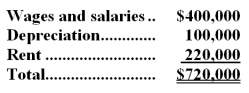 <strong>The Other activity cost pool is used to accumulate costs of idle capacity and organization-sustaining costs. The company has provided the following data concerning its costs: The distribution of resource consumption across activity cost pools is given below: The activity rate for the Order Processing activity cost pool is closest to: A.$1,050 per order B.$1,680 per order C.$1,190 per order <underLine>D.</underLine> $1,350 per order Total Order Processing Cost: Cuna Corporation has provided the following data concerning its overhead costs for the coming year: The company has an activity-based costing system with the following three activity cost pools and estimated activity for the coming year: The Other activity cost pool does not have a measure of activity;it is used to accumulate costs of idle capacity and organization-sustaining costs. The distribution of resource consumption across activity cost pools is given below: The activity rate for the Order Processing activity cost pool is closest to:</strong> A)$905 per order B)$630 per order C)$1,080 per order D)$840 per order