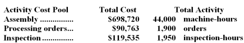 <strong>The Other activity cost pool is used to accumulate costs of idle capacity and organization-sustaining costs. The company has provided the following data concerning its costs: The distribution of resource consumption across activity cost pools is given below: The activity rate for the Order Processing activity cost pool is closest to: A.$1,050 per order B.$1,680 per order C.$1,190 per order <underLine>D.</underLine> $1,350 per order Total Order Processing Cost: Trauscht Corporation has provided the following data from its activity-based costing system: The company makes 340 units of product P23F a year,requiring a total of 710 machine-hours,80 orders,and 40 inspection-hours per year.The product's direct materials cost is $40.05 per unit and its direct labor cost is $14.35 per unit.The product sells for $121.90 per unit. According to the activity-based costing system,the product margin for product P23F is:</strong> A)$9,223.20 B)$7,853.60 C)$5,401.60 D)$22,950.00