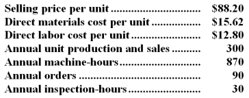 <strong>The Other activity cost pool is used to accumulate costs of idle capacity and organization-sustaining costs. The company has provided the following data concerning its costs: The distribution of resource consumption across activity cost pools is given below: The activity rate for the Order Processing activity cost pool is closest to: A.$1,050 per order B.$1,680 per order C.$1,190 per order <underLine>D.</underLine> $1,350 per order Total Order Processing Cost: Kraska Corporation has provided the following data from its activity-based costing system: Data concerning one of the company's products,Product O11W,appear below: According to the activity-based costing system,the product margin for product O11W is:</strong> A)$4,651.80 B)$1,688.10 C)$17,934.00 D)$3,956.10