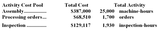 <strong>The Other activity cost pool is used to accumulate costs of idle capacity and organization-sustaining costs. The company has provided the following data concerning its costs: The distribution of resource consumption across activity cost pools is given below: The activity rate for the Order Processing activity cost pool is closest to: A.$1,050 per order B.$1,680 per order C.$1,190 per order <underLine>D.</underLine> $1,350 per order Total Order Processing Cost: Viren Corporation has provided the following data from its activity-based costing system: The company makes 240 units of product T91H a year,requiring a total of 550 machine-hours,90 orders,and 40 inspection-hours per year.The product's direct materials cost is $16.98 per unit and its direct labor cost is $12.09 per unit.According to the activity-based costing system,the average cost of product T91H is closest to:</strong> A)$79.66 per unit B)$90.81 per unit C)$29.07 per unit D)$75.70 per unit