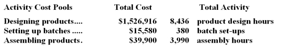 <strong>The Other activity cost pool is used to accumulate costs of idle capacity and organization-sustaining costs. The company has provided the following data concerning its costs: The distribution of resource consumption across activity cost pools is given below: The activity rate for the Order Processing activity cost pool is closest to: A.$1,050 per order B.$1,680 per order C.$1,190 per order <underLine>D.</underLine> $1,350 per order Total Order Processing Cost: Marton Corporation has provided the following data from its activity-based costing accounting system: The activity rate for the designing products activity cost pool is closest to:</strong> A)$124 per product design hour B)$181 per product design hour C)$55 per product design hour D)$1,526,916 per product design hour
